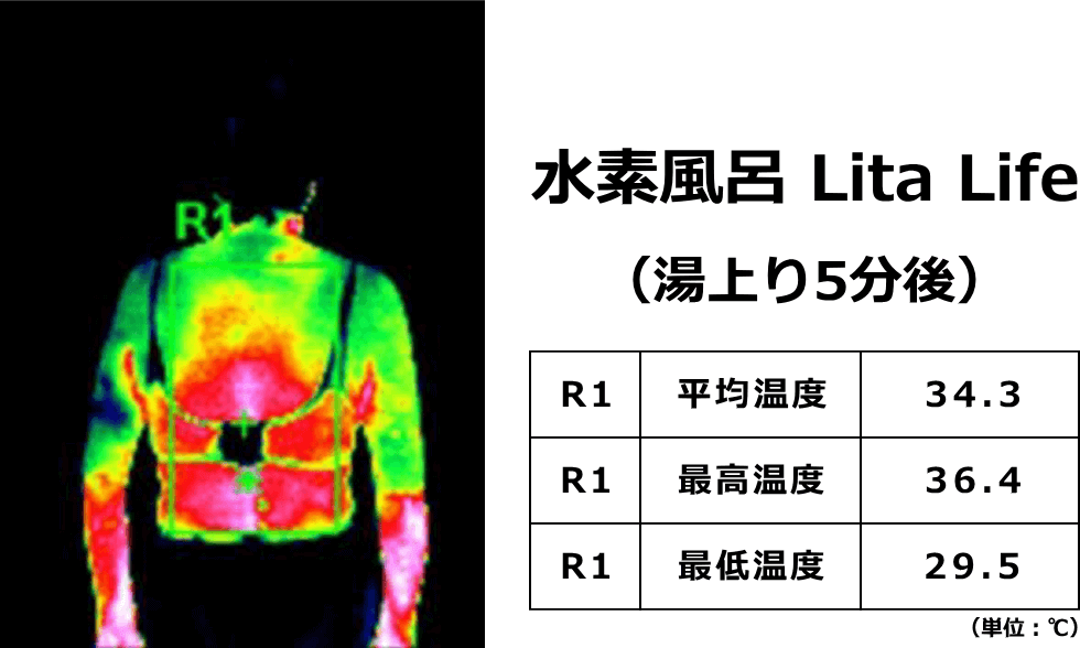 リタライフ（Lita Life）Ver.2｜水素吸入器のレンタルはリタエアー